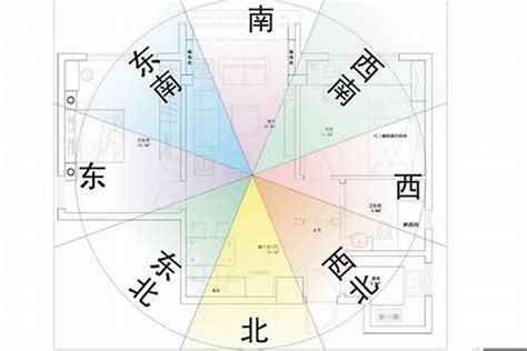 公寓风水方向|【風水特輯】風水師說的「住宅坐向」怎麼看？如何判。